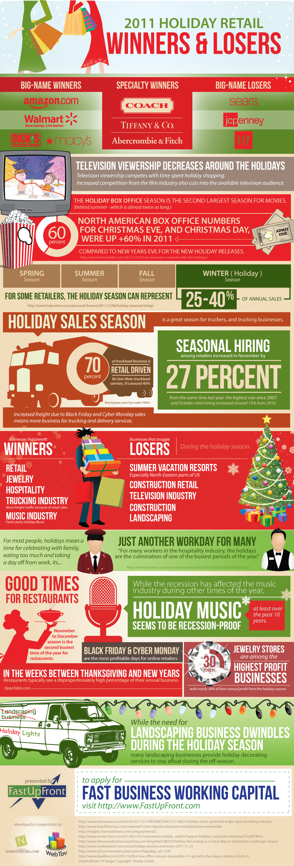Retail Holiday Winners & Losers [ infographic ]