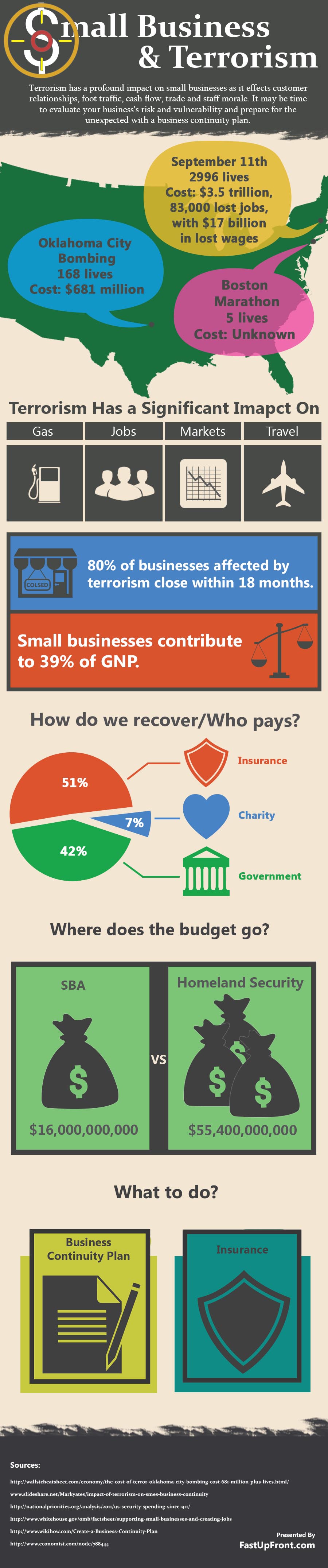 Terrorism and Small Business [ infographic ]